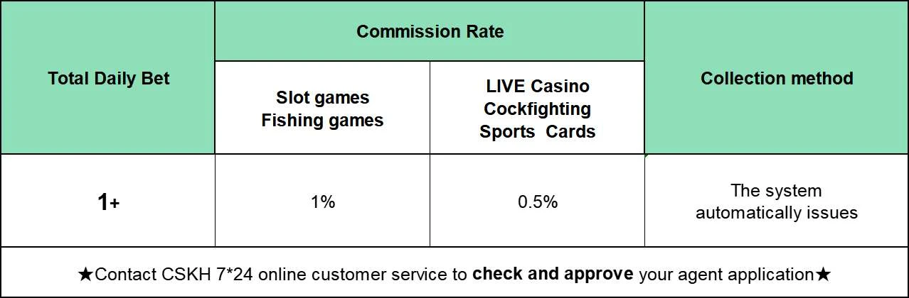 8k8 agent commission overview chart