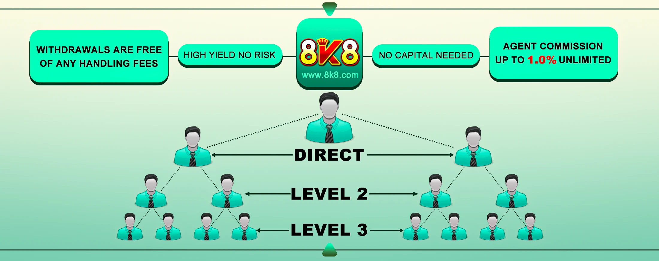 8k8 agent program details chart