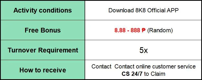 Steps to download the 8k8 official app and claim the bonus