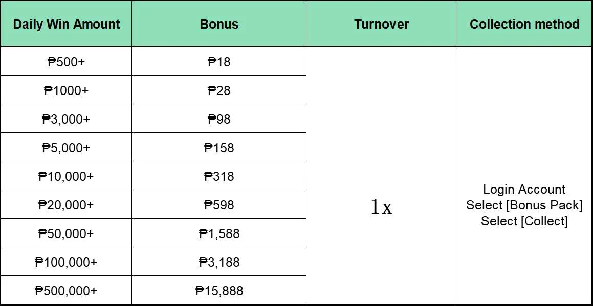 Daily profit tiers and bonus points for 8k8 slots and fishing