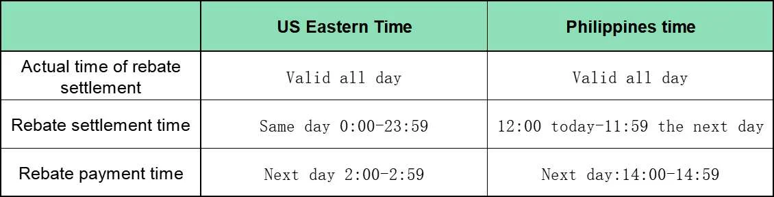 8k8 live rebate and daily rebate schedule in Philippine time